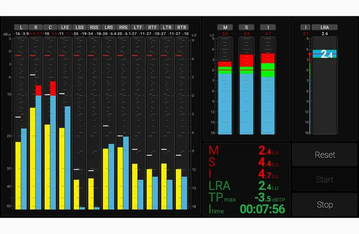 RTW TouchMonitor 5 Ravenna, knapparna på bakpanelen